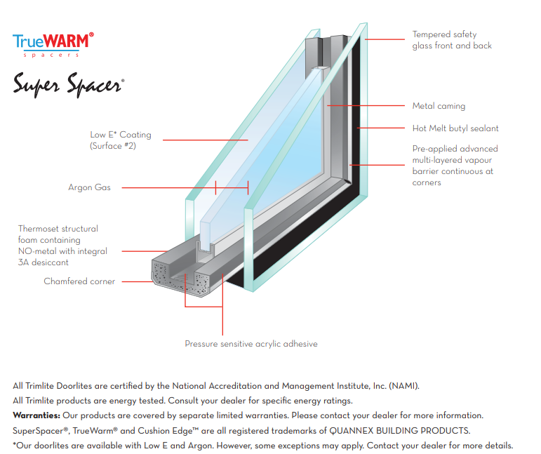 door installation